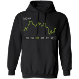 MCHP Stock 1m Pullover Hoodie