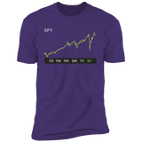 SPY Stock 5y Premium T-Shirt
