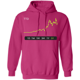 TTD Stock 5Y Pullover Hoodie