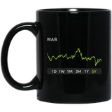 WAB Stock 5y Mug