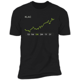KLAC Stock 1m Premium T Shirt