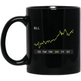 BLL Stock 3m Mug