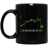 L Stock 5y Mug