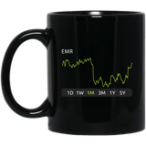 EMR Stock 1m Mug