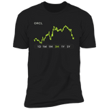 ORCL Stock 3m Premium T Shirt