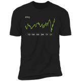 PPG Stock 5y Premium T Shirt