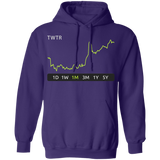 TWTR Stock 1m Pullover Hoodie