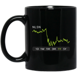 NLSN Stock 1y Mug