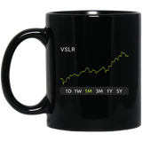 VSLR Stock 1m Mug