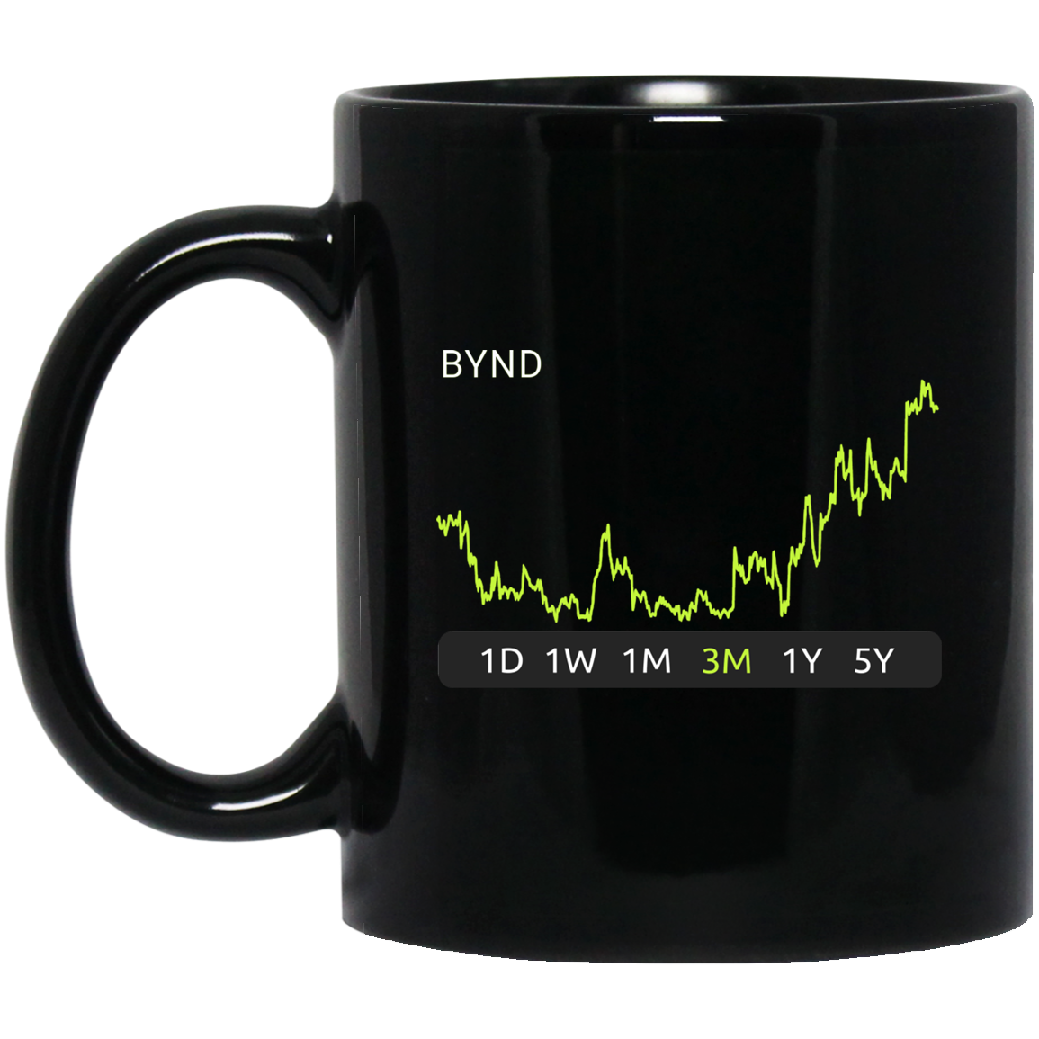 BYND Stock 3m Mug