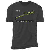 HMHC Stock 3M Premium T-Shirt
