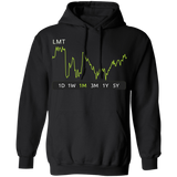 LMT Stock 1m Pullover Hoodie