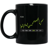 FOX Stock 3m Mug