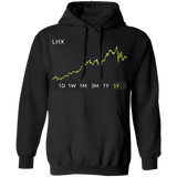 LHX Stock 5y Pullover Hoodie