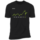 MAA Stock 5y Premium T Shirt