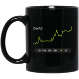 DWAC Stock 1Y 11 oz. Black Mug
