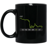 FRT Stock 1y Mug