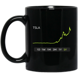 TSLA Stock 5Y 11 oz. Black Mug