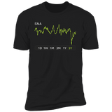 SNA Stock 5y Premium T Shirt