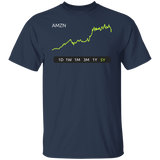 AMZN Stock 5Y Regular T-Shirt