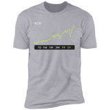 ACN Stock 5y  Premium T-Shirt