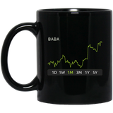 BABA Stock 1m Mug