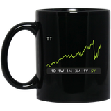 TT Stock 5y Mug