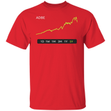 ADBE Stock 5Y Regular T-Shirt