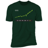 QQQ Stock 5Y Premium T-Shirt