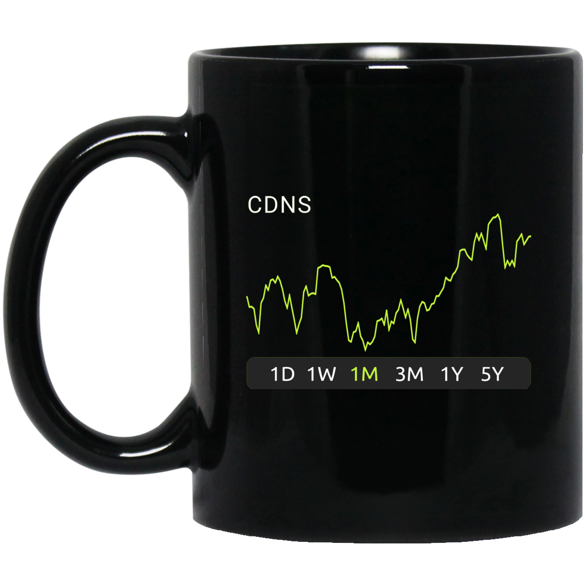 CDNS Stock 1m Mug