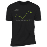 ABMD Stock 1y Premium T-Shirt