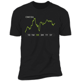 CMCSA Stock 1m Premium T-Shirt