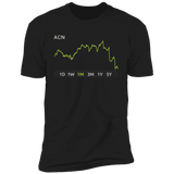 ACN Stock 1m Premium T Shirt