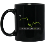 RE Stock 1y Mug