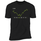 SJM Stock 1m Premium T Shirt