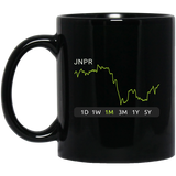 JNPR Stock 1m Mug