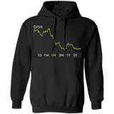DISH Stock 1m Pullover Hoodie