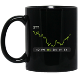 STT Stock 1m Mug