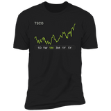 TSCO Stock 1m Premium T Shirt