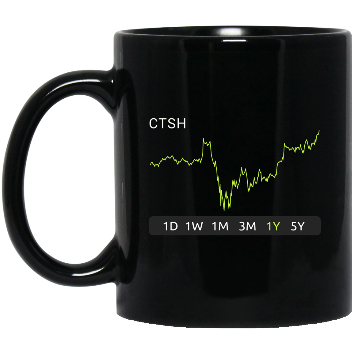 CTSH Stock 1y Mug