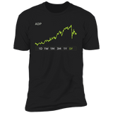 ADP Stock 5y Premium T Shirt