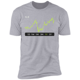 ALB Stock 1y Premium T-Shirt