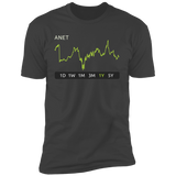 ANET Stock 1y Premium T-Shirt