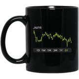 JNPR Stock 5y Mug