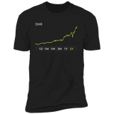DHR Stock 5y Premium T-Shirt
