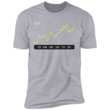 CAT Stock 3m Premium T-Shirt