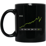 RSG Stock 5y Mug