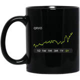 QRVO Stock 5y Mug