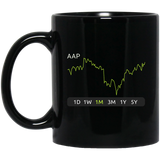 AAP Stock 1m Mug
