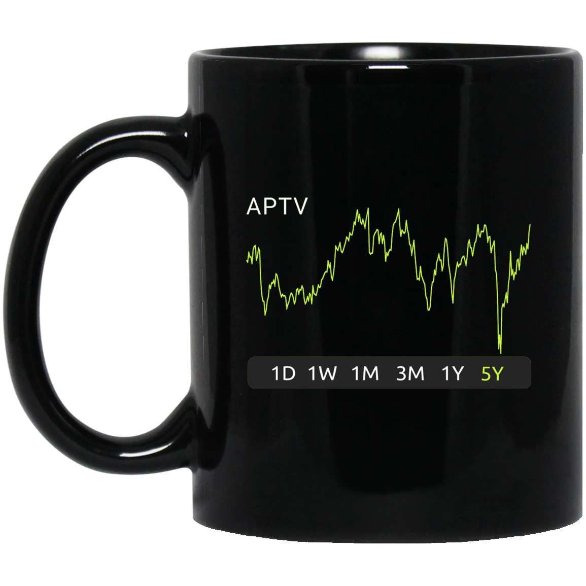 APTV Stock 5y Mug
